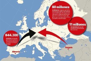 Alemania es el cliente vip de Almería y Turquía