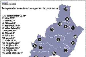 Municipios con las temperaturas más altas registradas ayer.