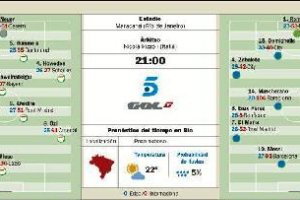 La final está servida en Maracaná.o,4