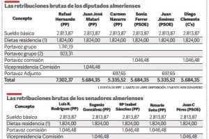 Lo que cobran sus señorías.