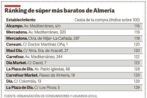 SIN DATOS
