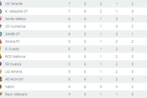 Busquen la anécdota en esta clasificación.