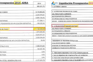 Balances aportados por la formación Plataforma Ciudadana Abderitana.
