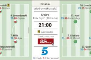 El partido en cifras.