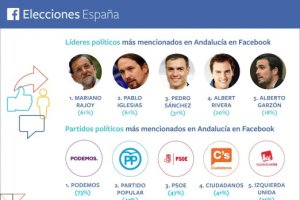 cuadro publicado en andalucíainformación sobre facebook