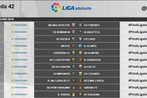 Estos son los nuevos horarios de la última jornada.