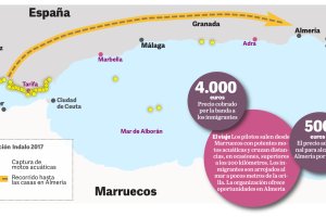 Operativo dispuesto por las autoridades.