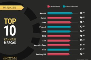 Un 82,89 que sirve para lograr la primera posición.