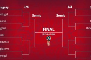 Este es el cuadro del Mundial 2018.