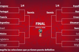 Este es el cuadro de competición para España.