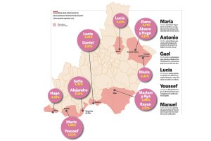 Nombres más frecuentes en algunos municipios en 2017.