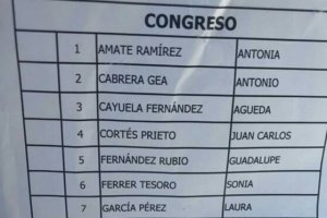 Detalle del inicio de la lista, por orden alfabético.