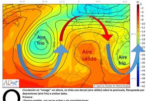 Un bucle anticiclónico bloquea la llegada de los frentes de lluvia
