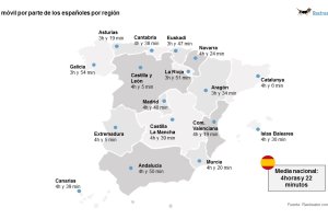 Mapa con los tiempos de uso del móvil en las regiones españolas