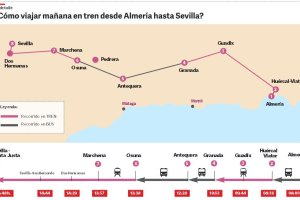 El viaje en tren de Almería es toda una odisea.