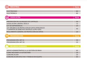 Algunos de los cursos ofertados en la Escuela Virtual de Formación