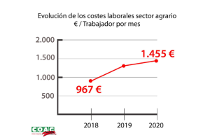 Gráfico de la subida del SMI.