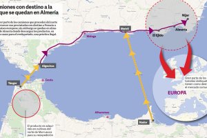 Mapa de la ruta seguida por los camiones desde Marruecos a Almería