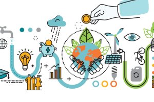 Mapa de la responsabilidad social y ambiental de Cajamar
