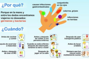 Detalle del cartel con las indicaciones para lavarse las manos.