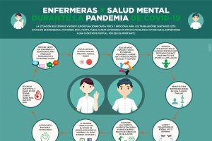La infografía con las recomendaciones a seguir.
