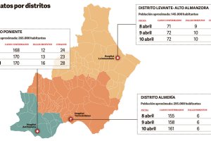 Mapa con los datos de los tres distritos sanitarios de la provincia.