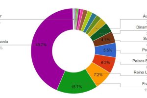 Mapa de destinos de la sandía almeriense en la última campaña