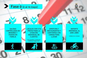 Pautas explicadas por el Consistorio en sus redes sociales.