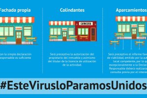 Esquema que resume las condiciones para la ampliación de terrazas.