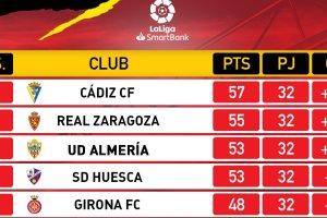La zona alta de la Liga.