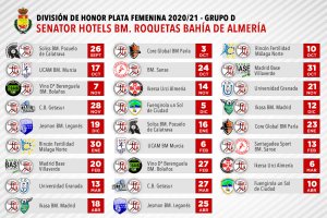 El equipo rojillo ya conoce el camino a seguir la próxima campaña.