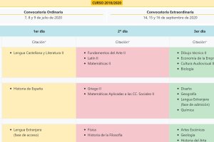 Horarios de las pruebas de acceso a la universidad.