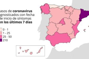 Situación actual en España.
