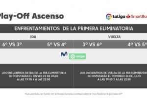 Cuadro de fechas y horarios para el play off de ascenso.
