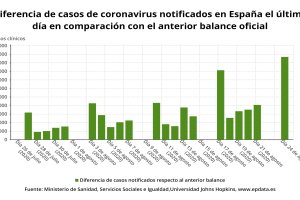 Casos de coronavirus en España a 24 de agosto.