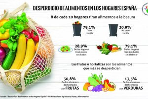 Imagen de la web de ifema y Fruit Attraction.