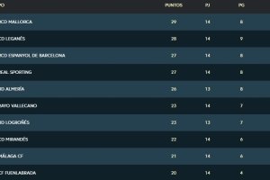 El Almería está cerca del ascenso con un partido menos.