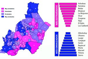 Indicador sintético de extrañamiento/enraizamiento (Datos SIMA. IECA).