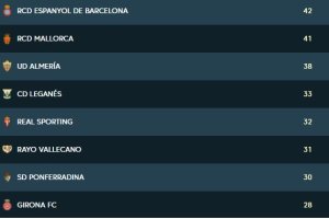 Así queda la clasificación de Segunda tras la disputa de la jornada 19.