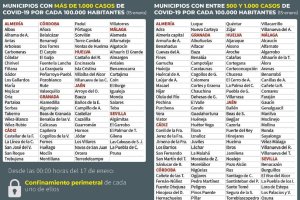 Almería es la provincia andaluza con más municipios pendientes de confinar, 18 en total.