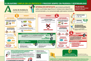 Infografía con la normativa que regula la práctica deportiva.