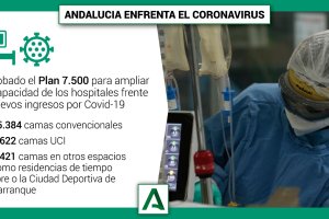 Plan 7.500 para toda la comunidad andaluza.