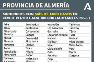 Muicipios almerienses con cierre de actividad no esencial.