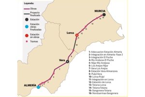 Estado de las obras del AVE Murcia Almería en agosto de 2020.