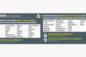 Municipios con restricciones en Andalucía.