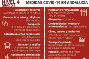 Medidas para el Poniente almeriense.