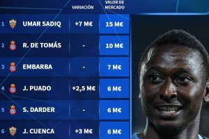 El valor de mercado de los cracks de Segunda División.