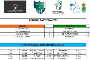 El cuadro de competición.