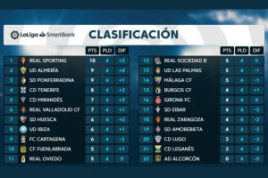 La clasificación después de la cuarta jornada.