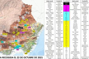 Lluvia fuerte (15-30 mm/h), muy fuerte (30-60 mm/h) y torrenciales (+60 mm/h). Autor: Eduardo Romay (Cazatormentas).